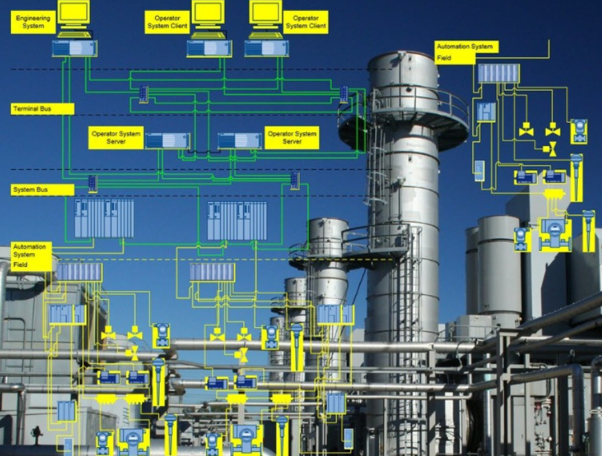 Arquitectura de control y automatización Promatic